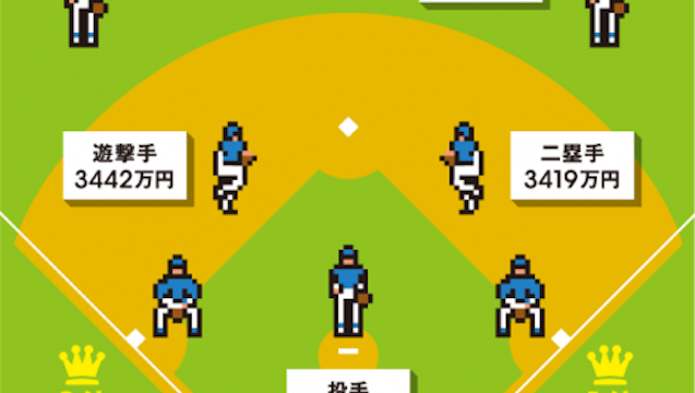 データで分かるプロ野球 最も稼いでいるポジションは Chichibu Life アウトドア好きなファミリーブログ